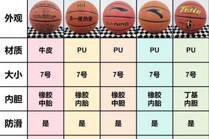  如何选择适合篮球运动员的力量训练器材？全面指南与专家建议